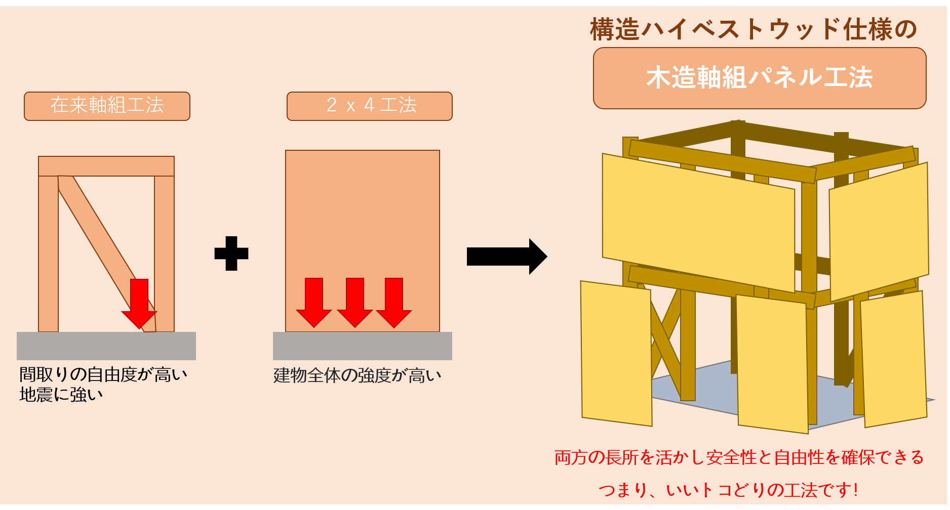 はじめての方へ | 近藤建築工業